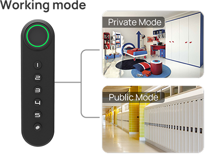 F021 Fingerprint and Keypad Multi-Access Cabinet Lock Two applications
