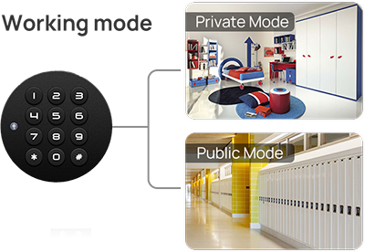 F029 Push-Button Digital Cabinet Lock Two applications